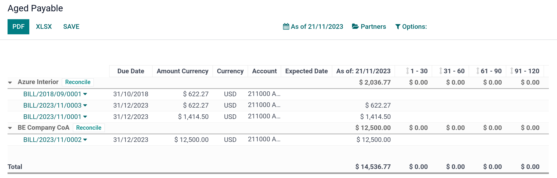 Aged Payable report in Odoo.