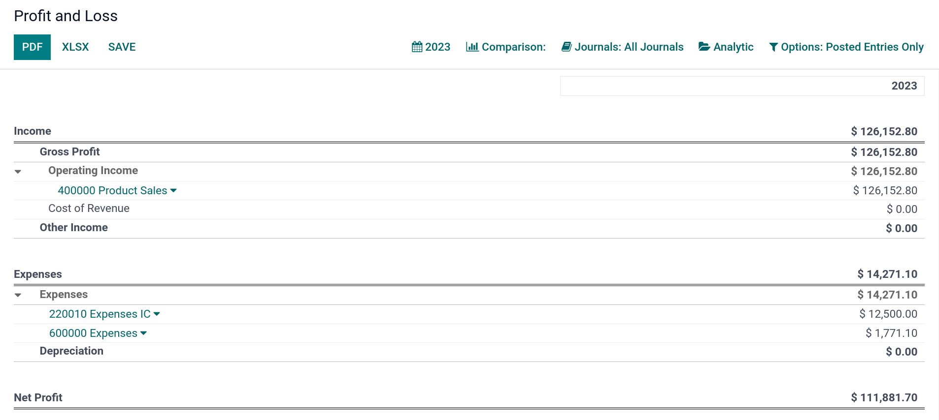 Profit and Loss report of Odoo