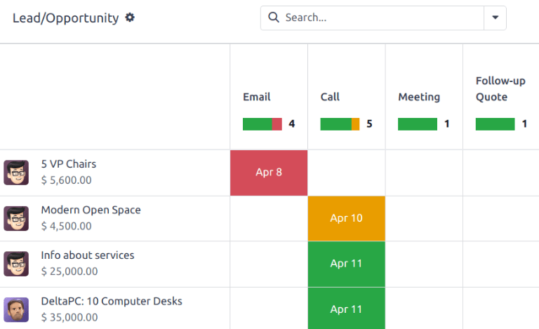 De overzichtsweergave van activiteiten voor leads en opportunities in een Odoo database.