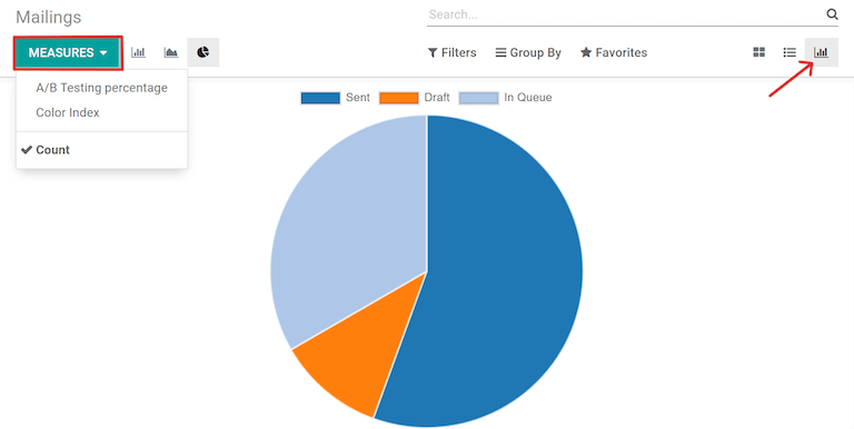 Hoe de grafiekweergave wordt weergegeven in Odoo's E-mailmarketing applicatie.