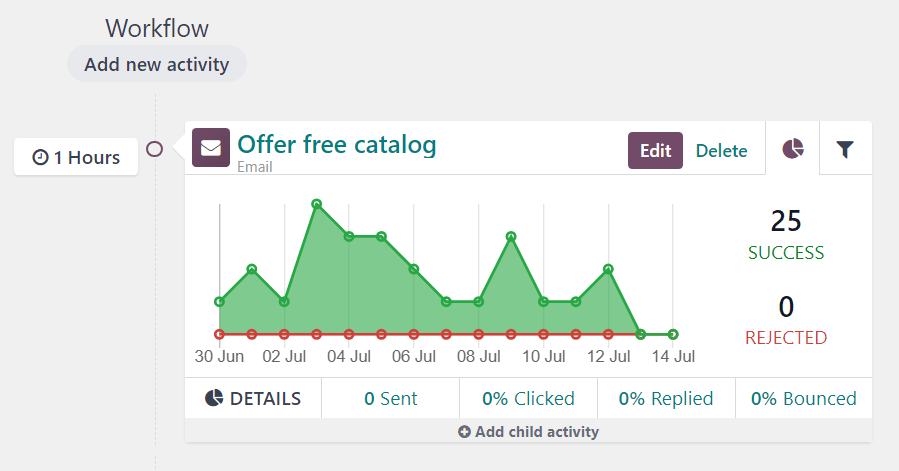 Typische workflow activiteit in Odoo Marketing Automation.
