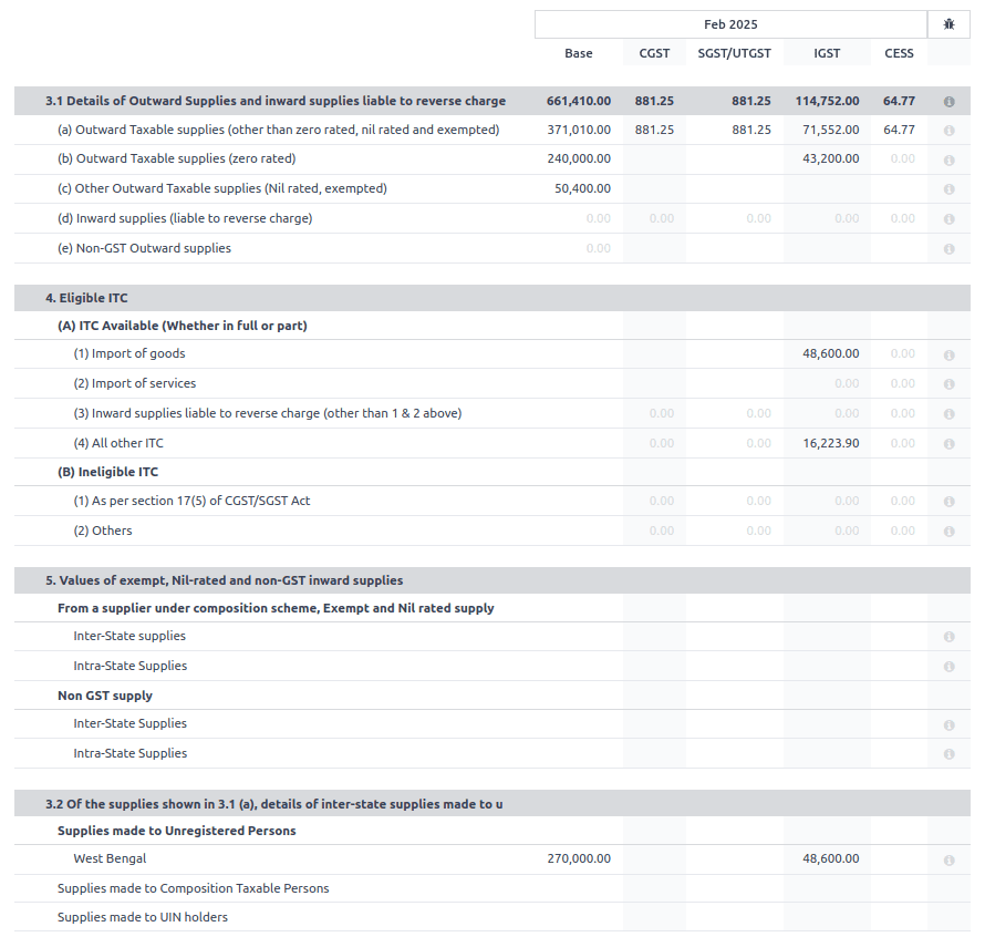 GSTR-3 Report