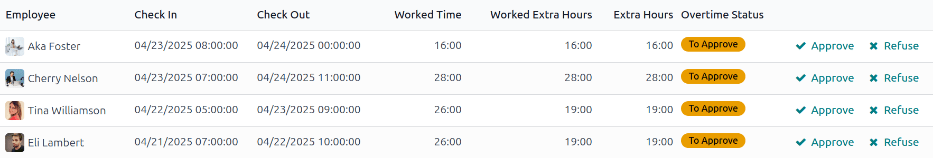 The Attendances app Management dashboard, displaying entries needing approval.
