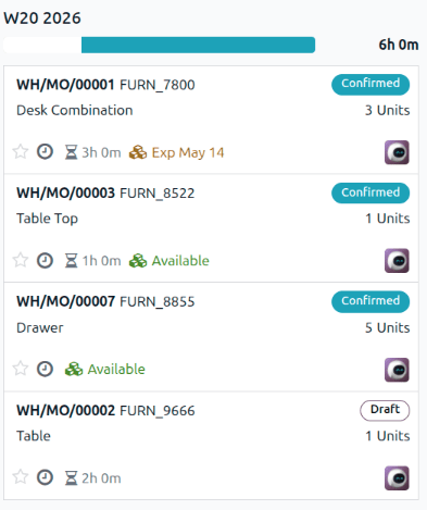 Manufacturing order cards on the Manufacturing Overview page.