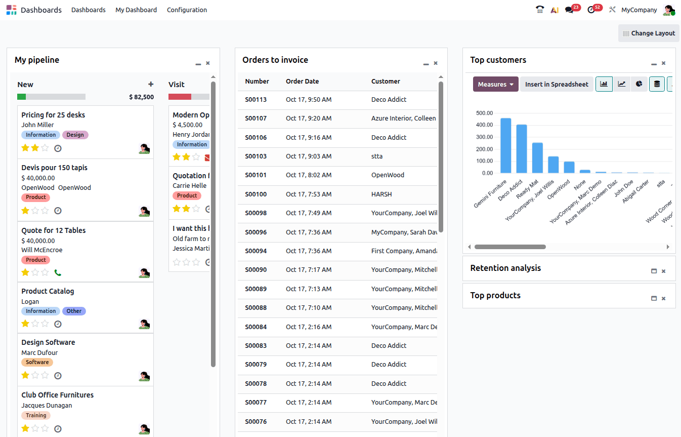 Example of views added to My Dashboard