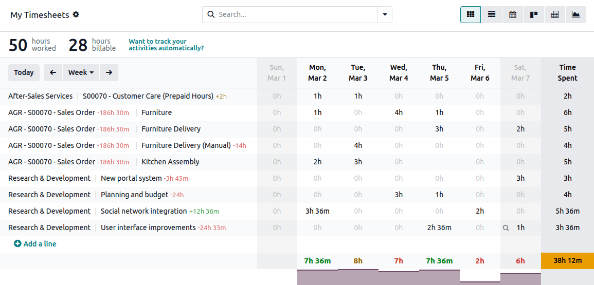 Grid view in Timesheets.